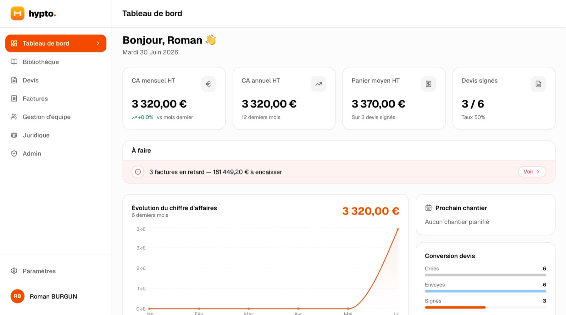 Tableau de bord web HYPTO : chiffre d’affaires, devis signés, factures en retard